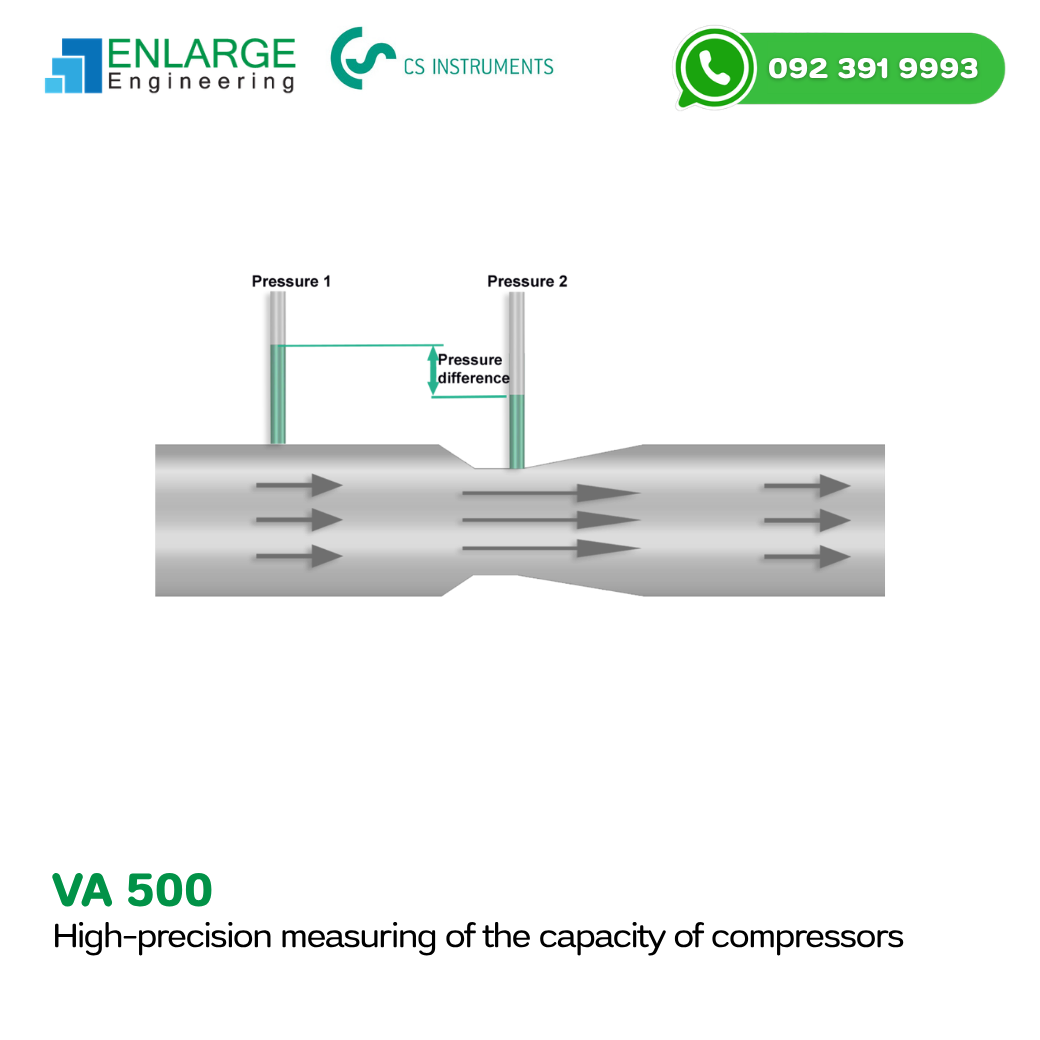 CMM 500 Flow Meter (3) CMM 500 Flow Meter CS Instruments