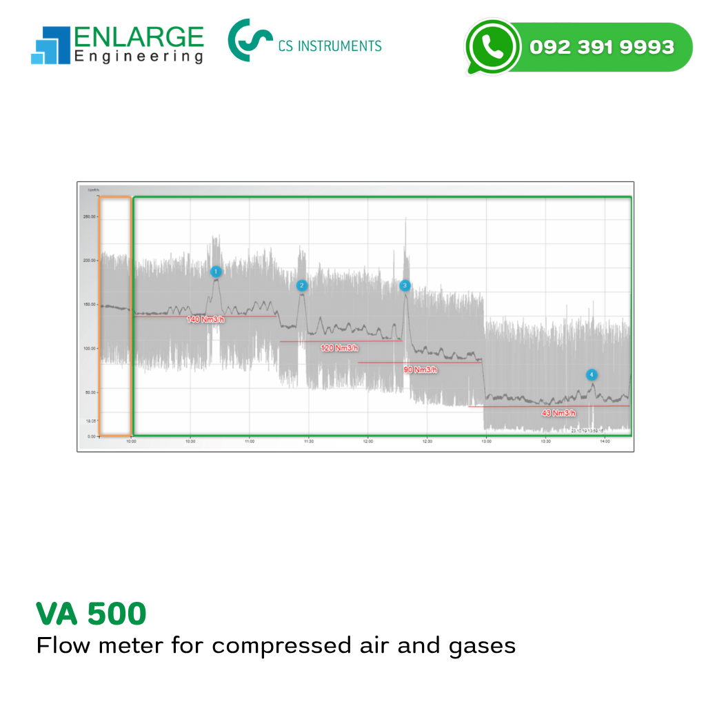 VA 500 Flow Meter (1) VA 500 Flow Meter Insertion CS Instruments