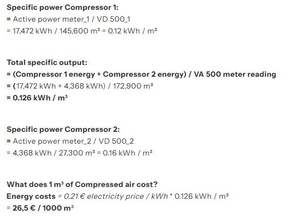 โครงสร้างต้นทุนระบบลมอัดในโรงงานอุตสาหกรรม แสดงสัดส่วนค่าอุปกรณ์ พลังงาน และการบำรุงรักษา