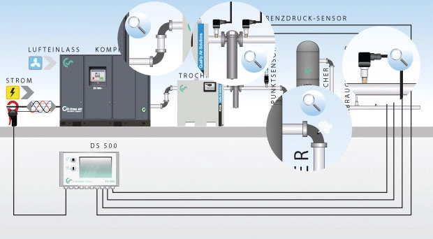 บันทึกและวิเคราะห์ข้อมูลด้วย Intelligent Chart Recorder (2)